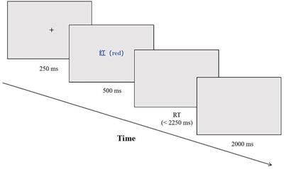 Effect of 24-form simplified Tai Chi on executive inhibitory control of college students: a randomized controlled trial of EEG